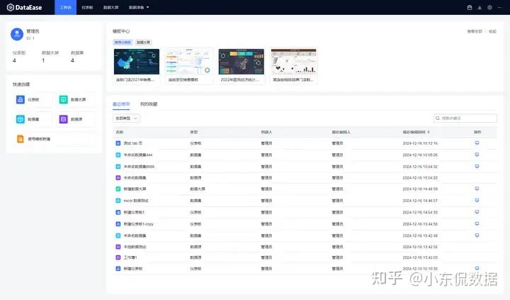 年终总结新利器：开源数据可视化 BI 软件 DataEase 桌面版，让你的工作汇报炫翻全场！ - 知乎