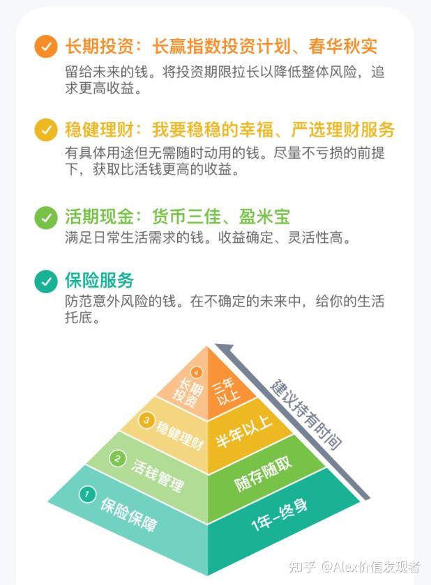 资产配置理论,迎来重大突破! - 知乎