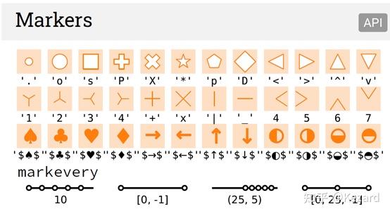 Matplotlib使用教程(保姆级说明教程) - 知乎