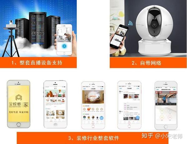 【最新】装修工地4G监控·万余家一线装修公司都在用！ - 知乎