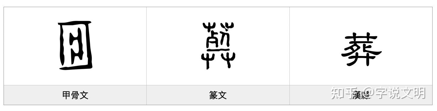 葬——每日一字·艸部字 - 知乎
