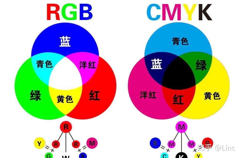 红色加蓝色加绿色是什么颜色