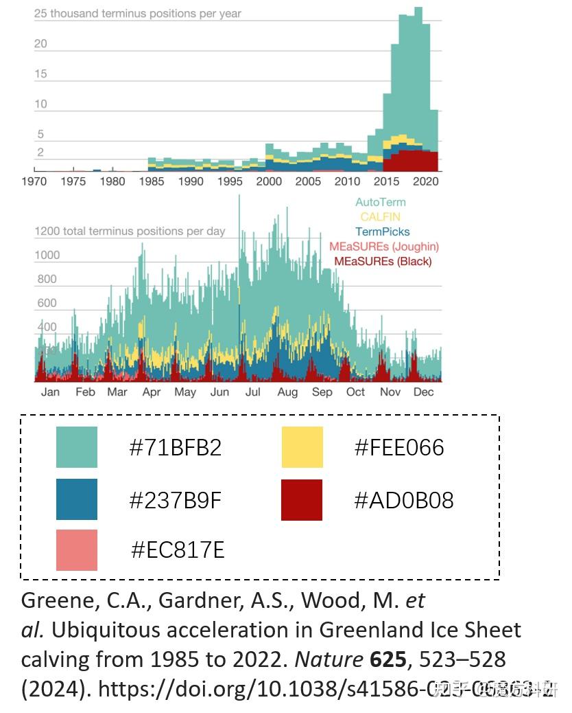 跟着顶刊学科研绘图——nature配色篇（三） - 知乎