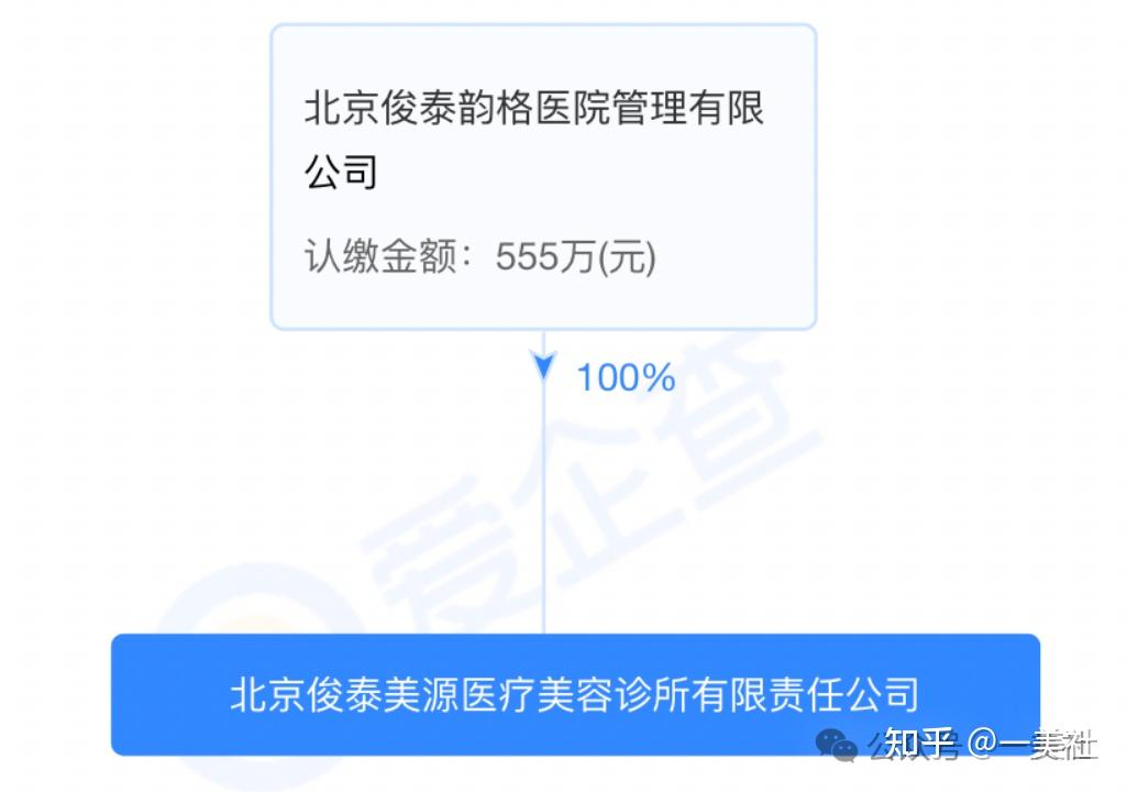 起底俊泰系医美乱象:违规聘用未备案医师 鼻整形失败致畸形(图9)