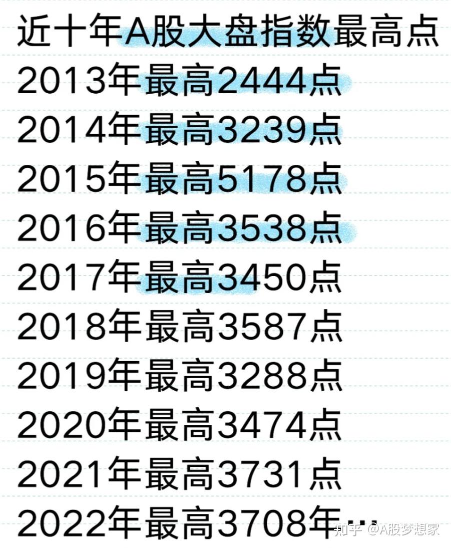 股市基础指标知识——小白篇- 知乎