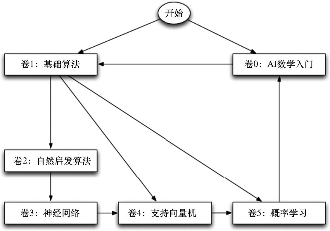 智能人工气候箱使用方法_智能人工黑箱法则_人工智能 初学者