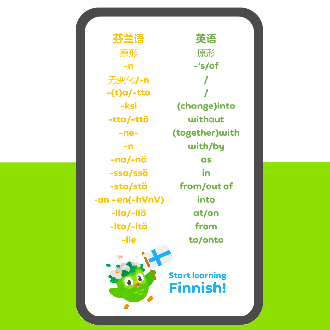 瑞典语,丹麦语,挪威语的句法相对容易掌握,以我们熟悉的svo语序为主