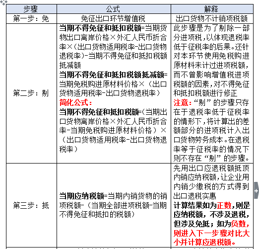 生产企业出口货物、劳务增值税免抵退税计税方