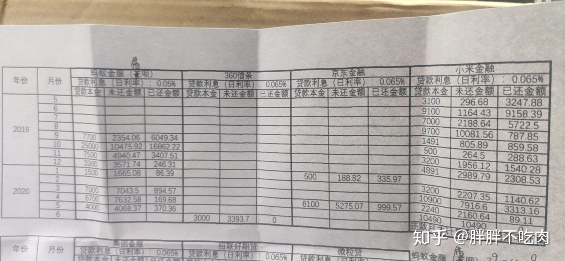 右边手写的是通过平台查阅的欠款金额,借呗没有在上面没有.
