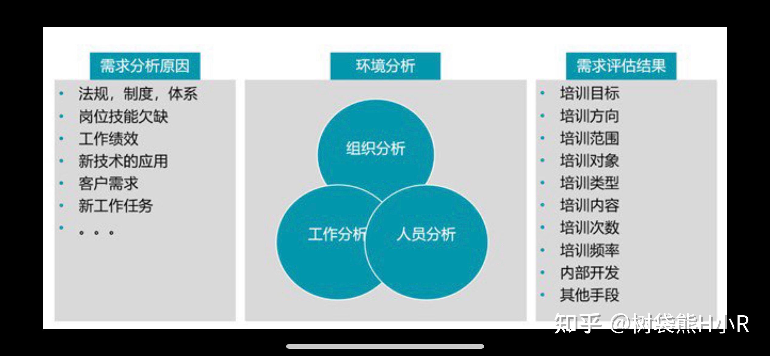 每日hr 戈德斯坦培训需求模型