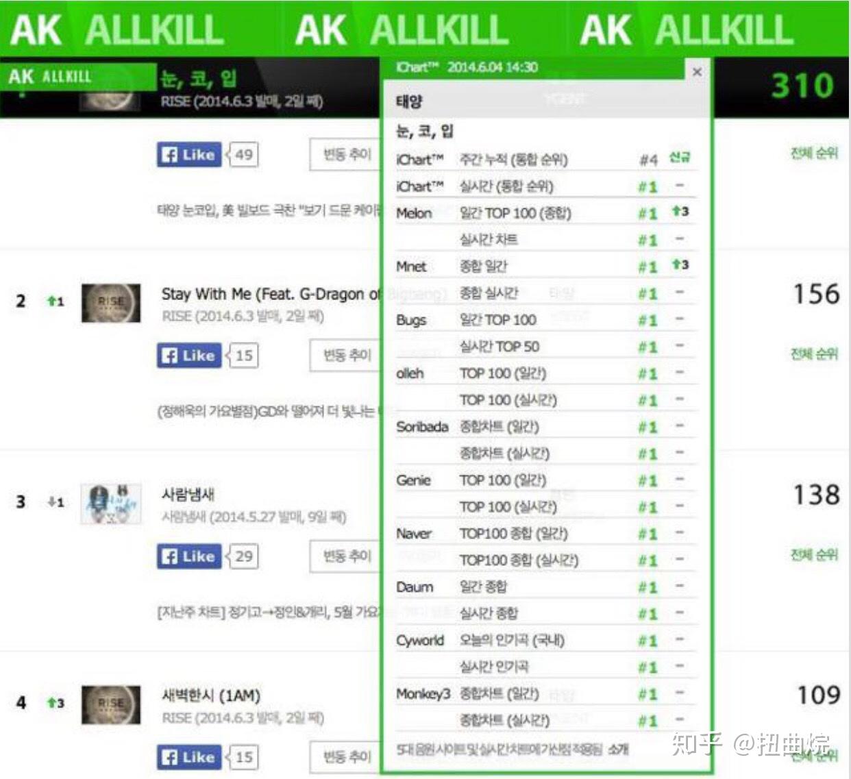 什么是all kill？ - 知乎