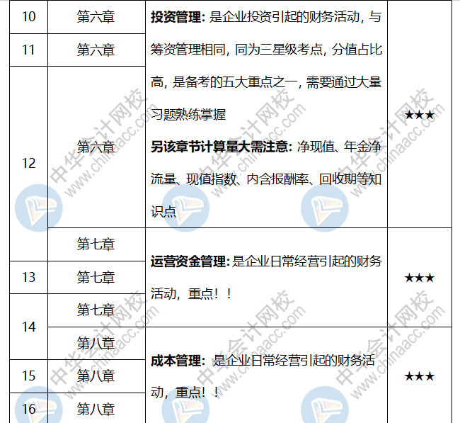 2021年中級備考學習計劃表新鮮出爐早準備的考生有證拿