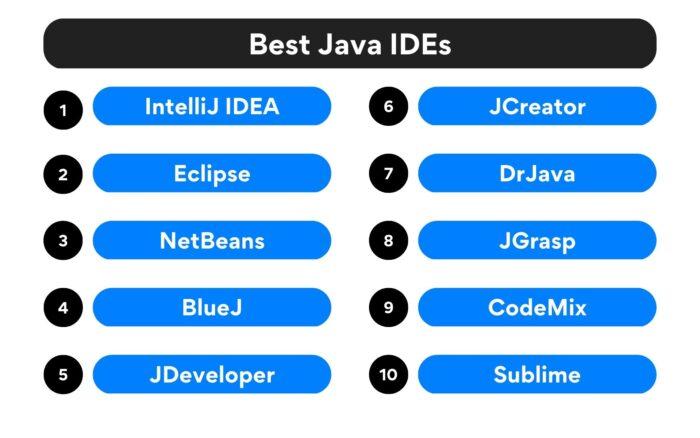 2023 年 10 个最佳 Java IDE 和编辑器 - 知乎