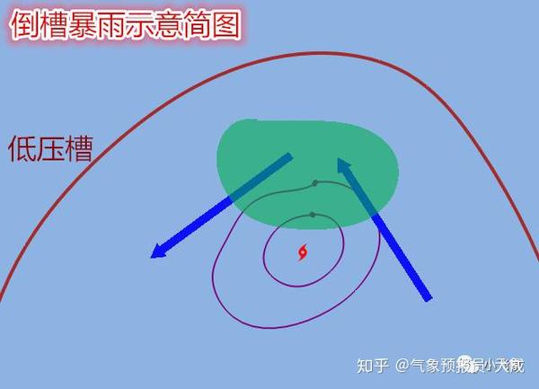 台风预报知识点汇总