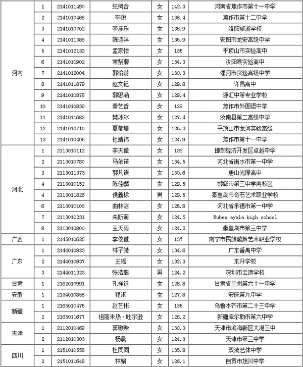 錄取分數線各省排名_2024年中國人民大學錄取分數線(2024各省份錄取分數線及位次排名)_全國錄取分數線排名省份