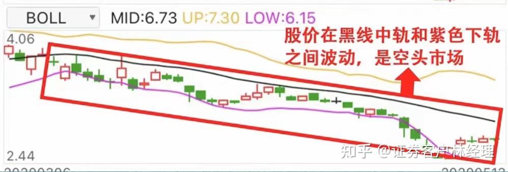  布林帶使用技巧圖解_布林帶如何使用