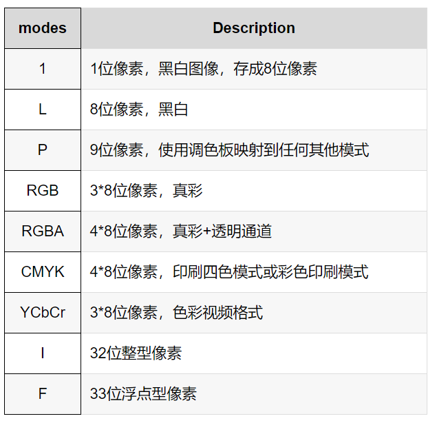 Python PIL 相关操作 知乎