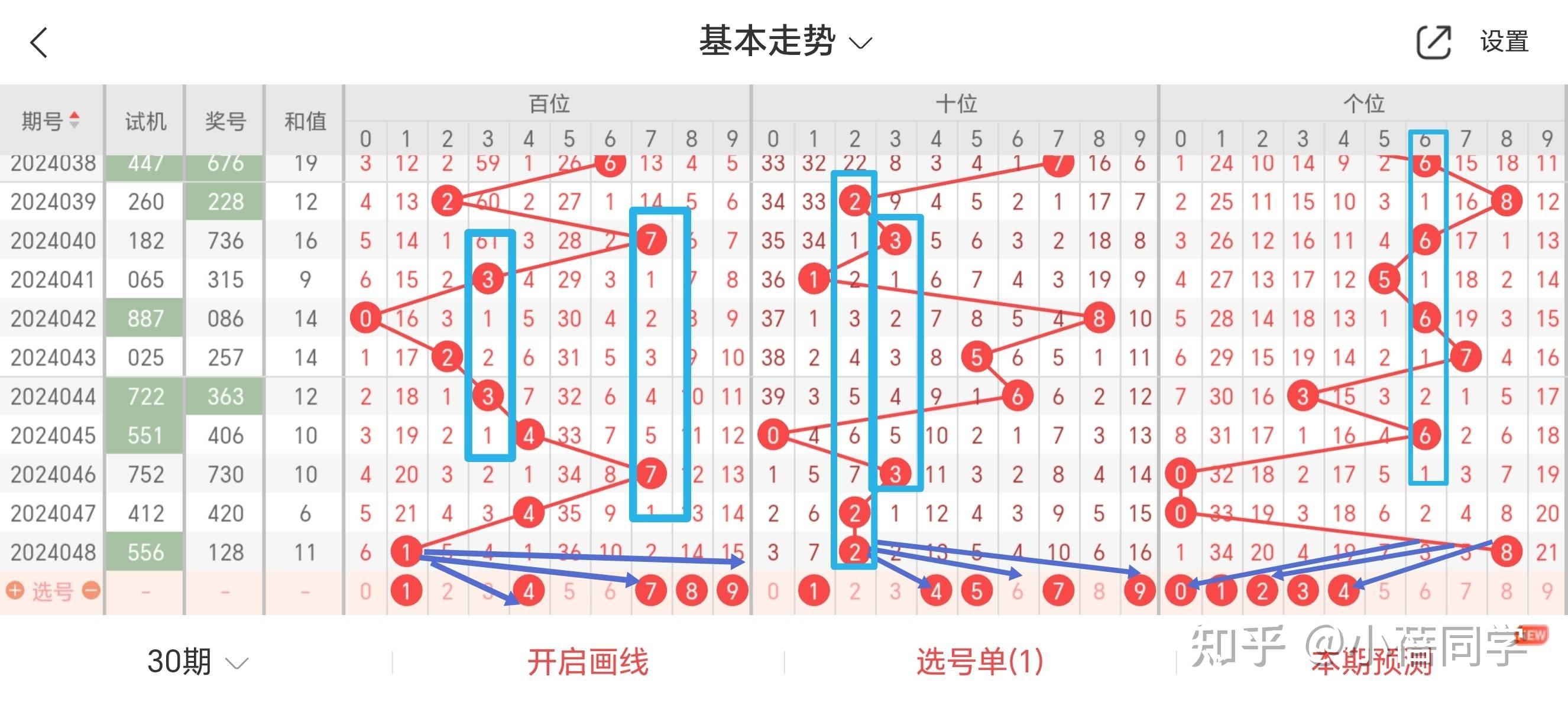 福彩3d第049期推荐预测分析:精选单式十组