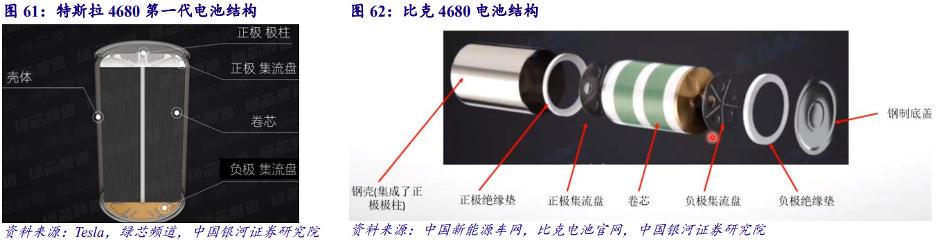 4680行业深度：技术优势、市场空间及相关公司深度梳理【慧博出品】 - 知乎