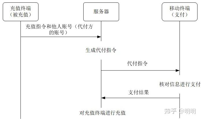 如何利用专利附图为意见陈述书“增色”? - 知乎