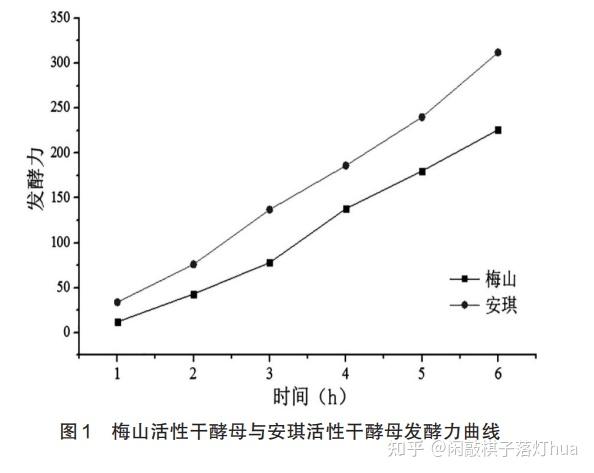 外源茉莉酸甲酯對滲透脅迫下玉米幼苗有機滲透調節物質代謝和asa-gsh