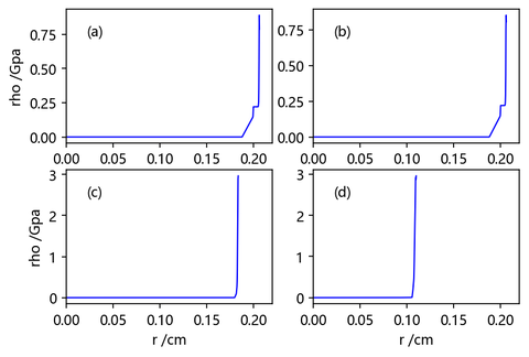 MULTI-2D:角向分布快速傅里叶变换(FFT)的Python实现 - 知乎