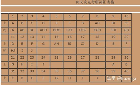 关于背单词方法的浅淡