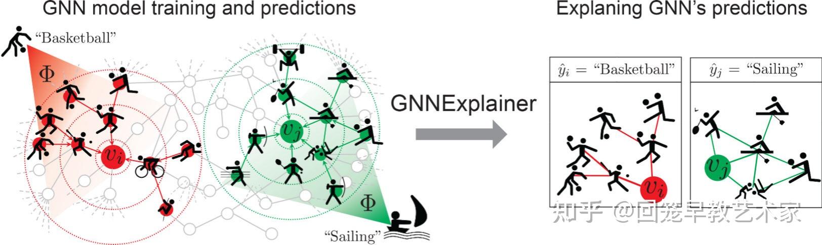 gnnexplainer