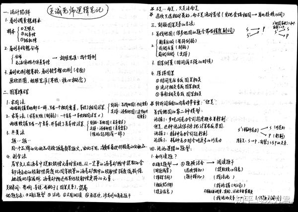 上岸学长396经济类联考经验贴 最新最全 知乎
