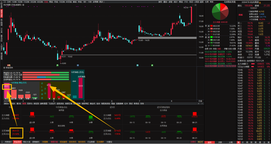 通达信【资金流向】副图指标（含源码），显示个股资金流向功能的实用指标 - 知乎