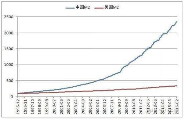疫情过后会出现严重的通货膨胀吗八只眼