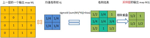 CNN算法原理与代码实现 - 知乎