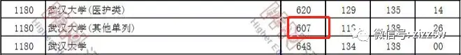 断档132分!多所985高校今年爆冷,早知道就报考了……插图25 断档132分!多所985高校今年爆冷,早知道就报考了……插图25
