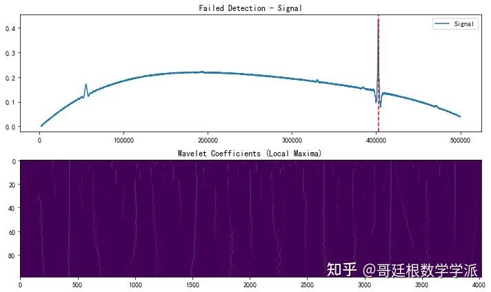 基于小波变换与动态峰线追踪的AFM共振峰智能检测算法(Python) - 知乎
