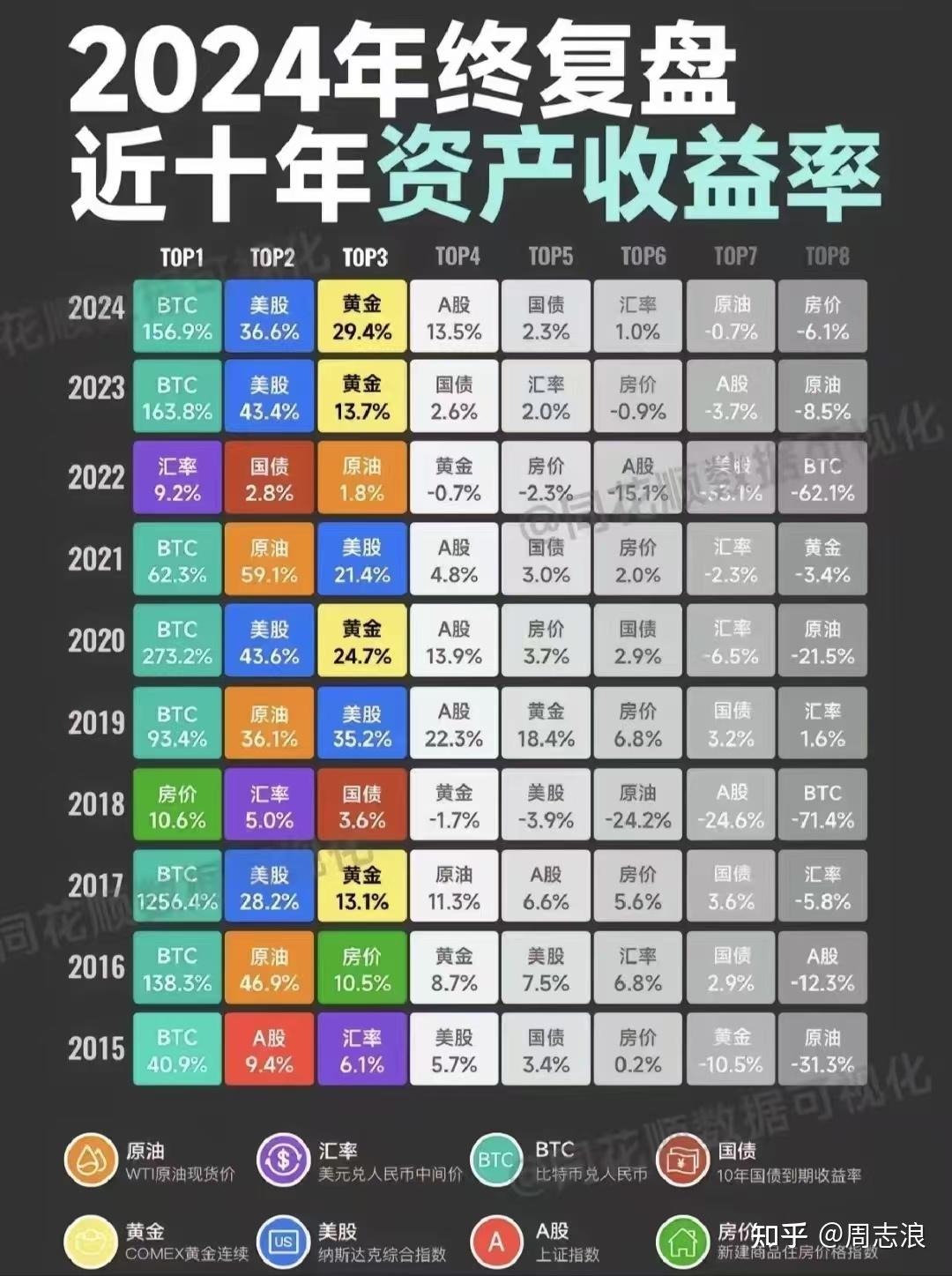 2024年终复盘近十年资产收益率- 知乎