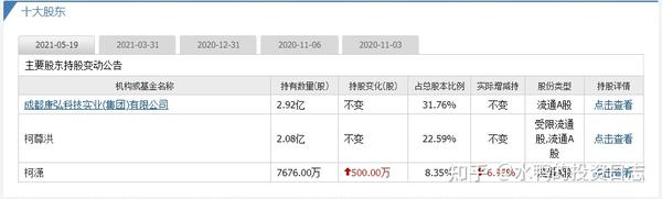 康弘药业分析 康弘药业基本面分析 康弘药业未来走势分析