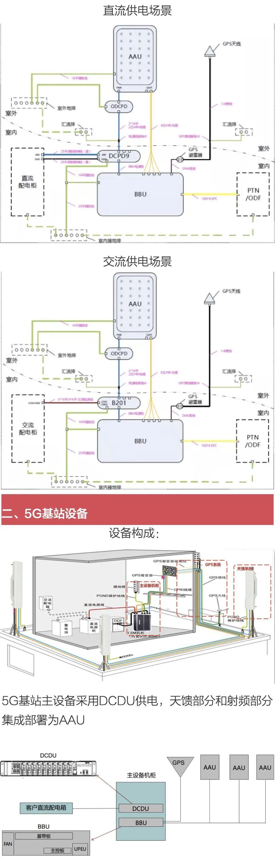 5g基站基础施工图图片