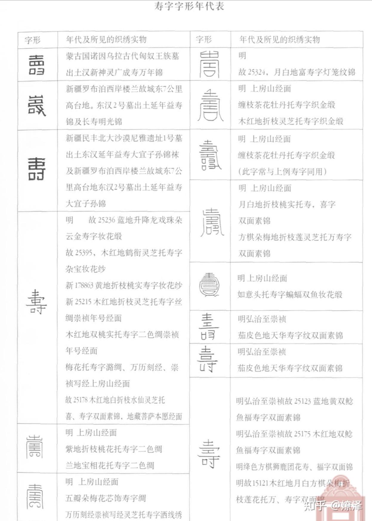 燎泽文创|中国传统纹样之寿字纹 - 知乎