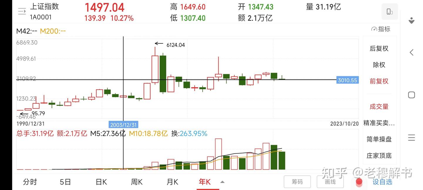 A股又见3000点,现在的3000有什么不同? - 知乎