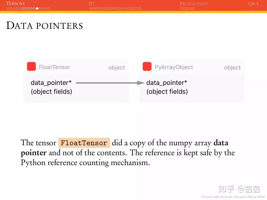 48 页 PPT！诠释 PyTorch 的内部机制（附 pdf 完整版） - 知乎