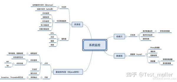 如何有效监控虚拟机是否安全