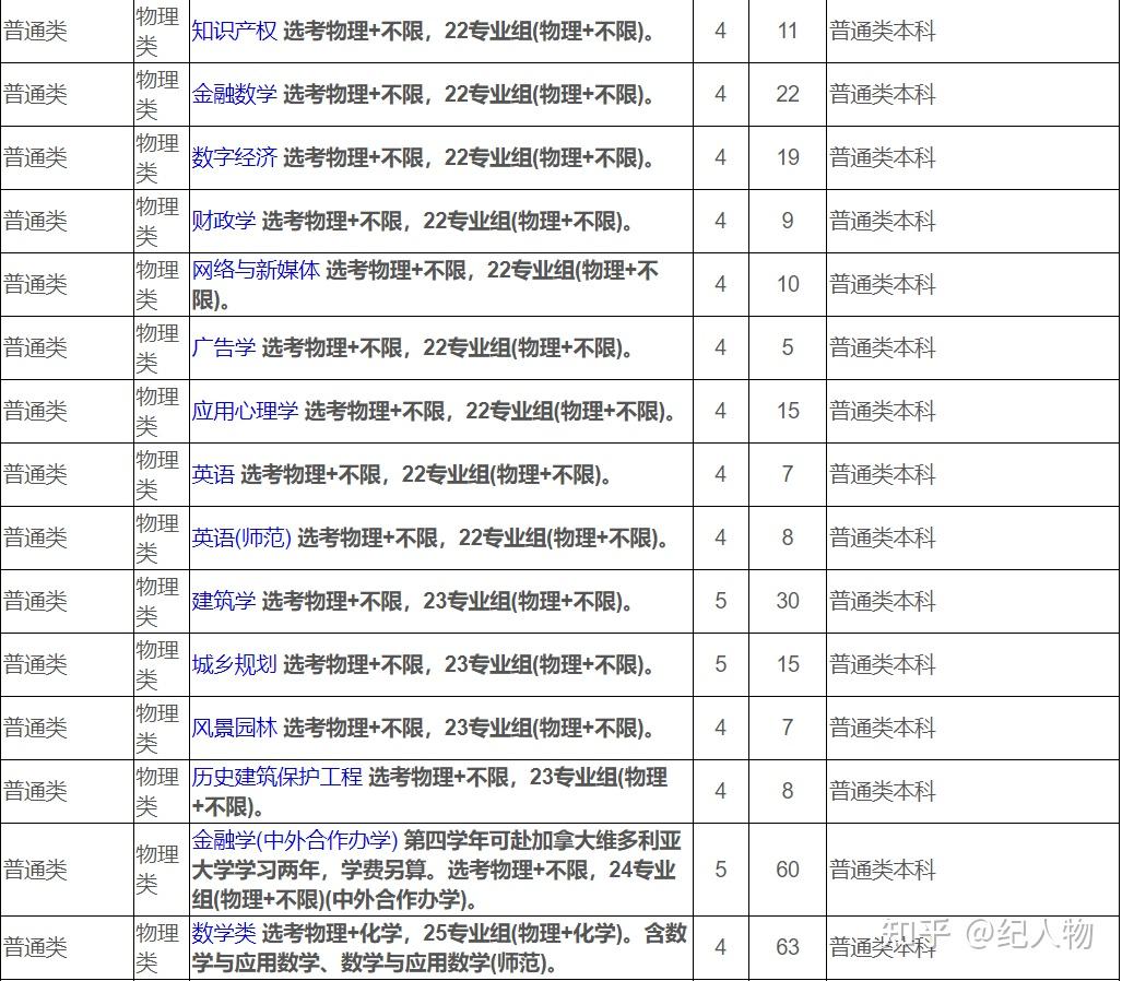 苏州大学2012年录取分数线(苏州大学2012年录取分数线江苏)