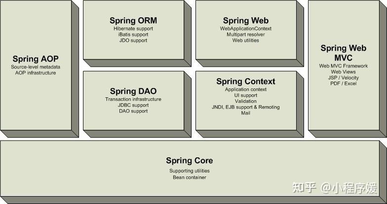 Spring到底是什么？ - 知乎