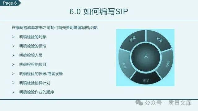 质量文库：SIP检验基准书编写指南----22页课件可直接下载！ - 知乎