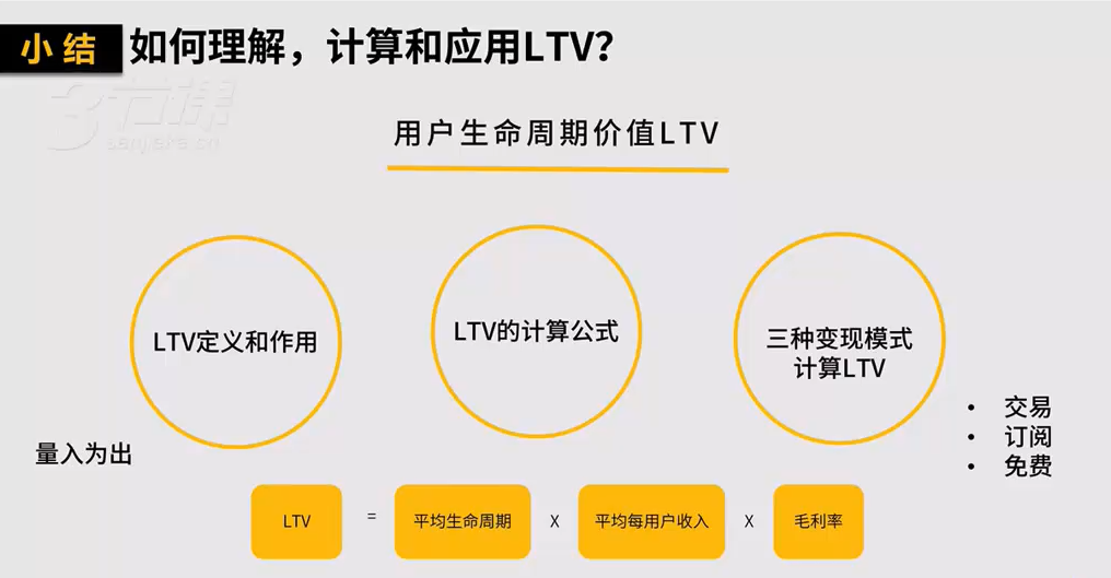 如何计算LTV用户生命周期价值?公式和变现模式 - 知乎