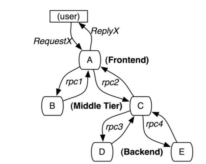 Opentracing在fabric中的使用 知乎