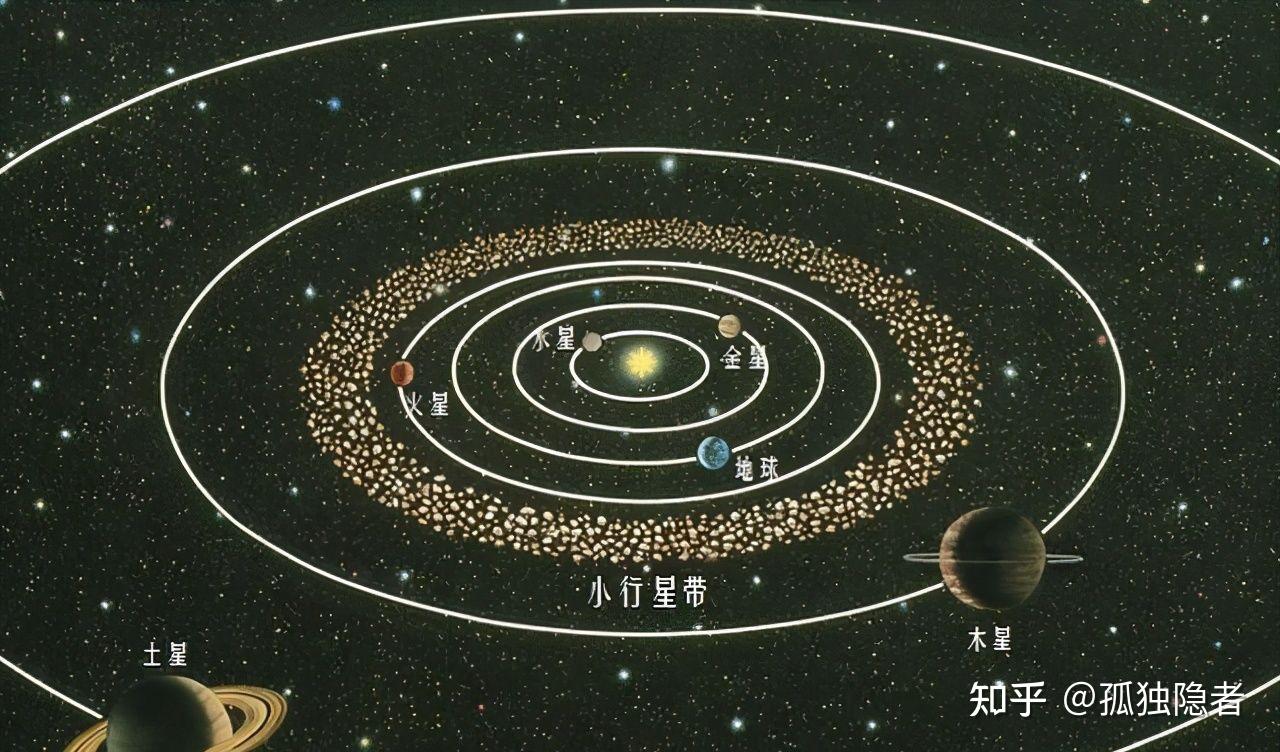 宇宙本源—13内行星起源与特性 - 知乎