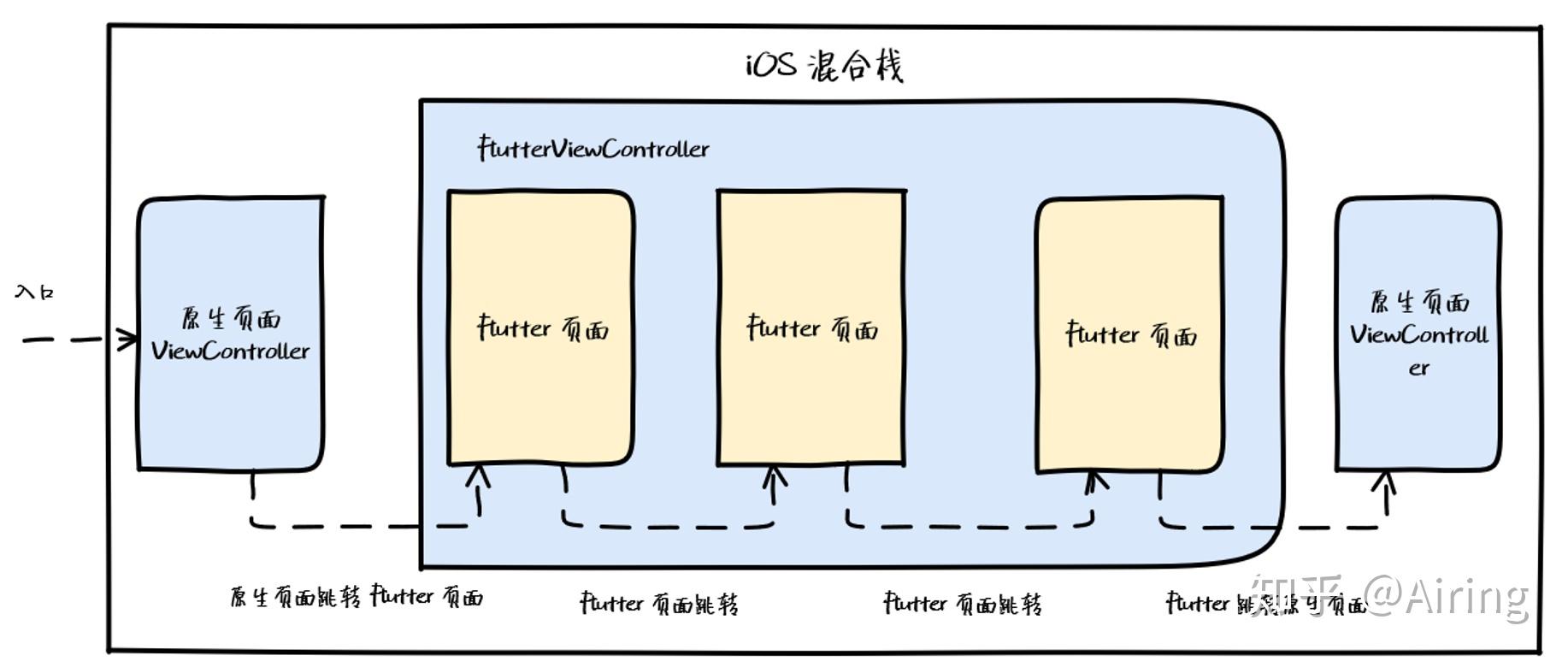 Flutter 核心原理与混合开发模式