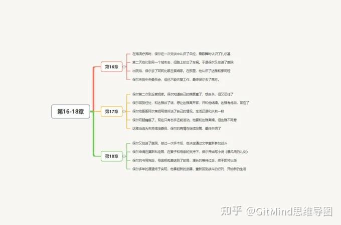 鋼鐵是怎樣煉成的每章概括思維導圖清晰版