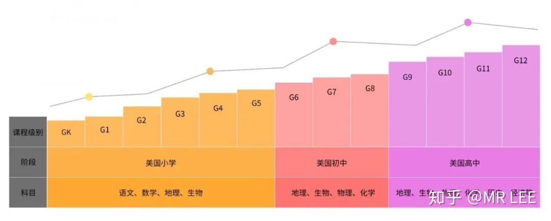 入读国际学校必须了解的考试map测试